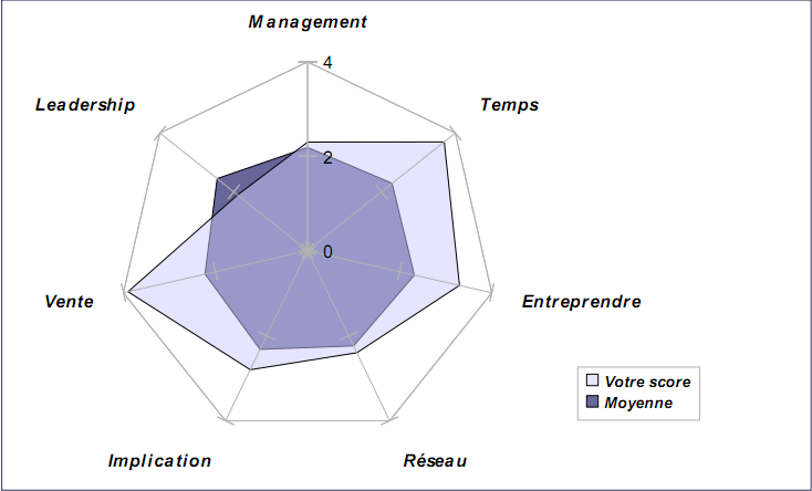 eip accompagnement eip network dirigeant management manager