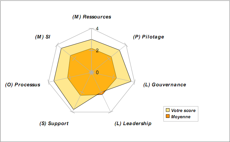 EIP accompagnement EIP network dirigeant management manager